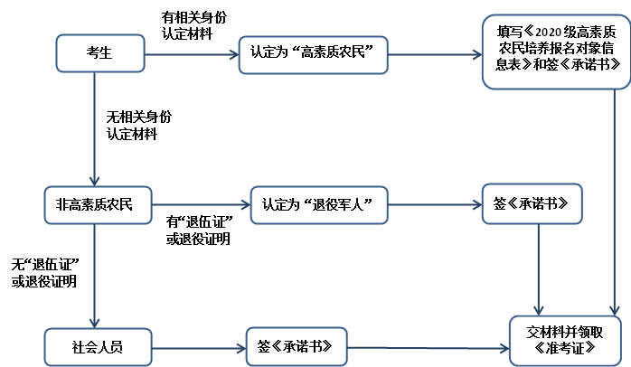 江西jdb电子游戏院关于2019年高职扩招专项测试增补通知
