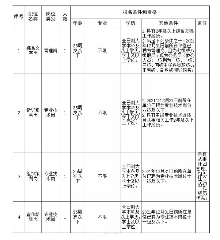 江西省新时代文明实践增进中心（井冈山宣布道育中心）2021年果真选调事业单位事情职员通告
